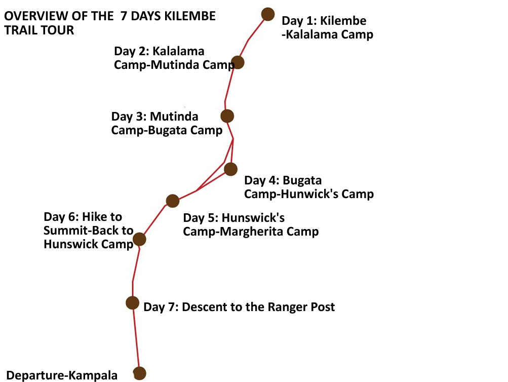 Rwenzori Kilembe Trail Route of Rwenzori Mountains National Park